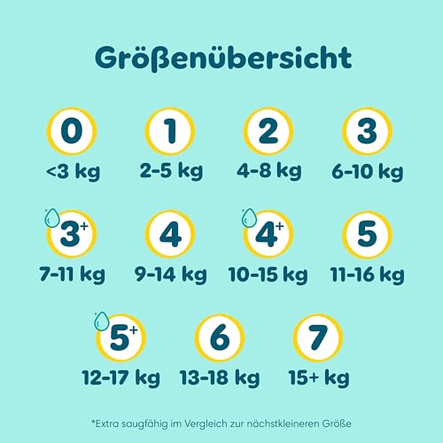 Pampers Premium Protection Windeln – Grösse 1, 180 Stück