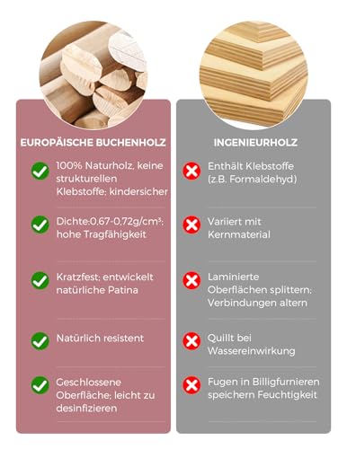 momcozy Hochstuhl DinerPal – 5-in-1, Naturholz
