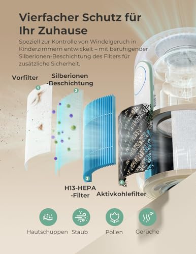 momcozy Luftreiniger AP01-1 für Räume bis 23 m² – Weiss